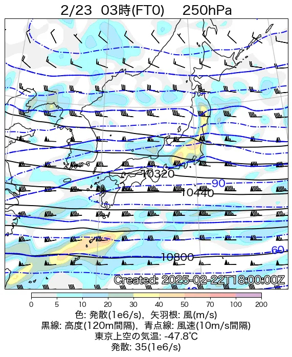 2025年2月23日の日本周辺の250hPa天気図（3時）