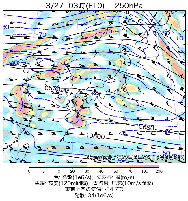 2025年3月27日の日本周辺の250hPa天気図（3時）