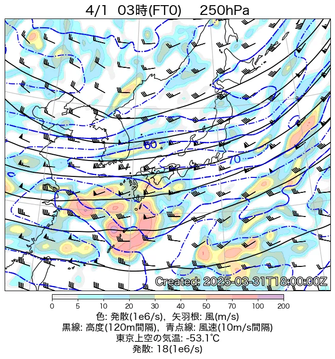 2025年4月1日の日本周辺の250hPa天気図（3時）