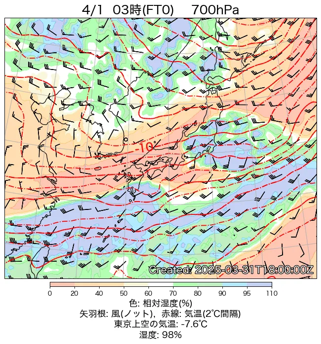 2025年4月1日の日本周辺の700hPa天気図（3時）