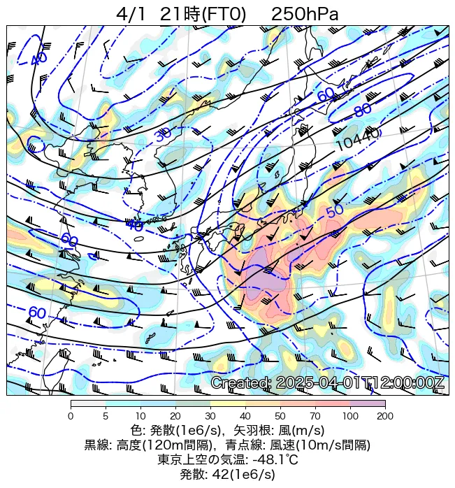 2025年4月1日の日本周辺の250hPa天気図（21時）