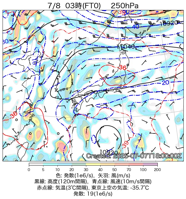 2025年7月8日の日本周辺の250hPa天気図（3時）