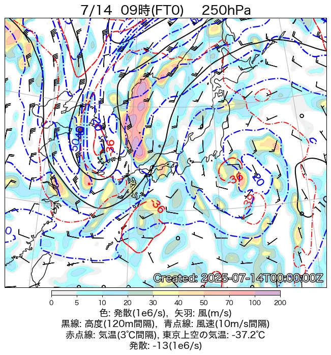2025年7月14日の日本周辺の250hPa天気図（9時）
