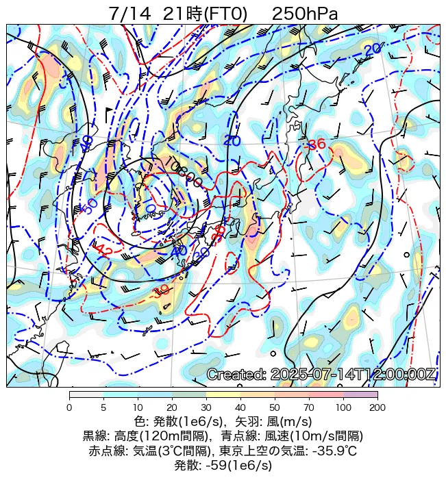 2025年7月14日の日本周辺の250hPa天気図（21時）