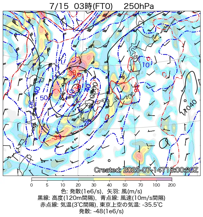 2025年7月15日の日本周辺の250hPa天気図（3時）