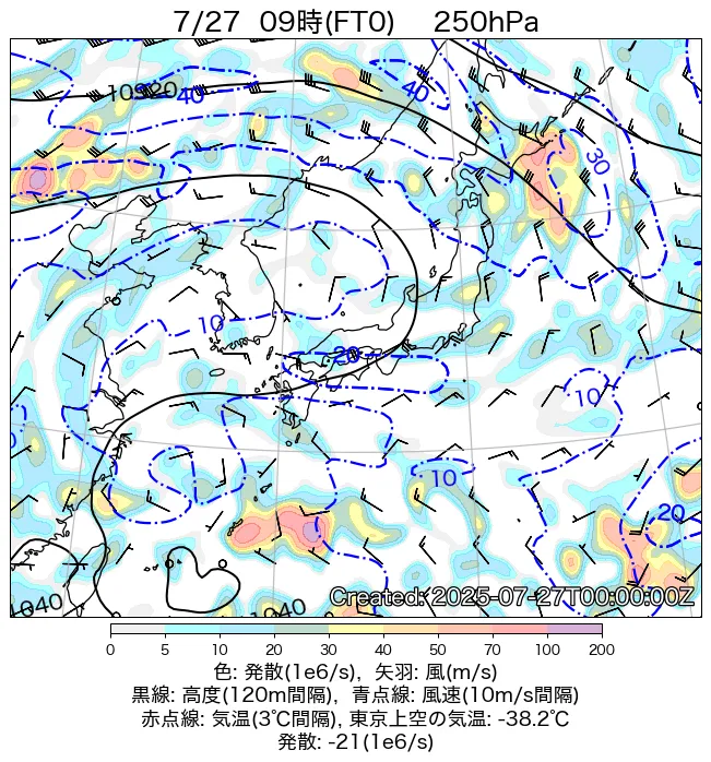 2025年7月27日の日本周辺の250hPa天気図（9時）