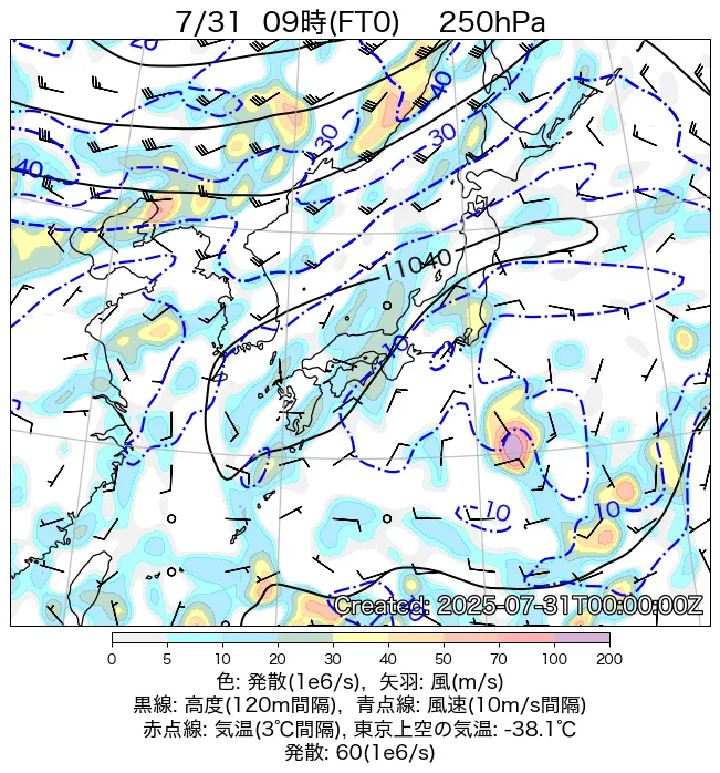 2025年7月31日の日本周辺の250hPa天気図（9時）