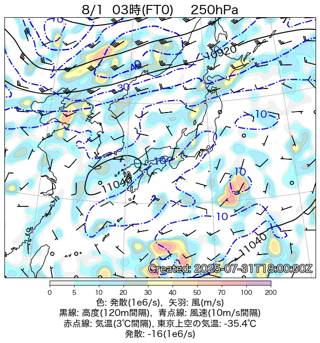 2025年8月1日の日本周辺の250hPa天気図（3時）
