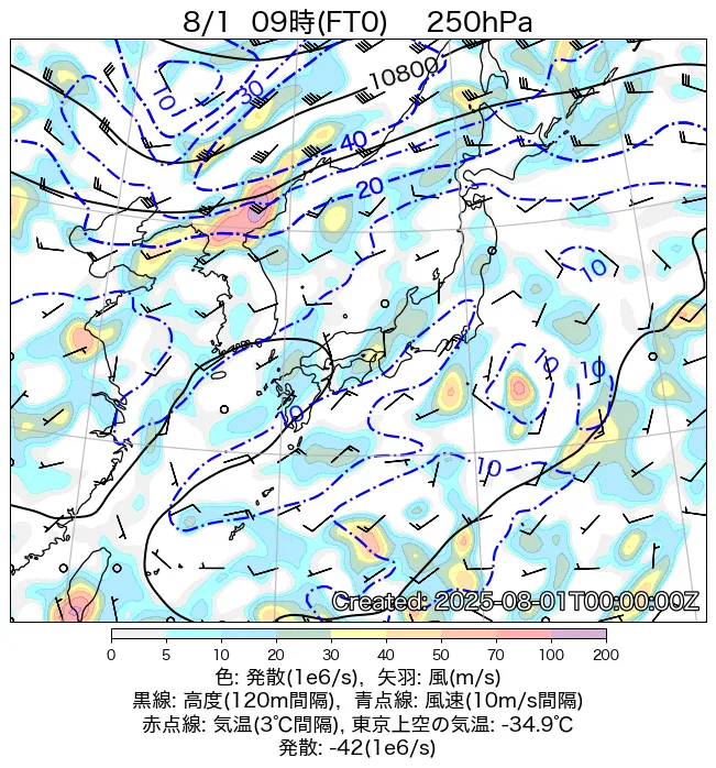 2025年8月1日の日本周辺の250hPa天気図（9時）