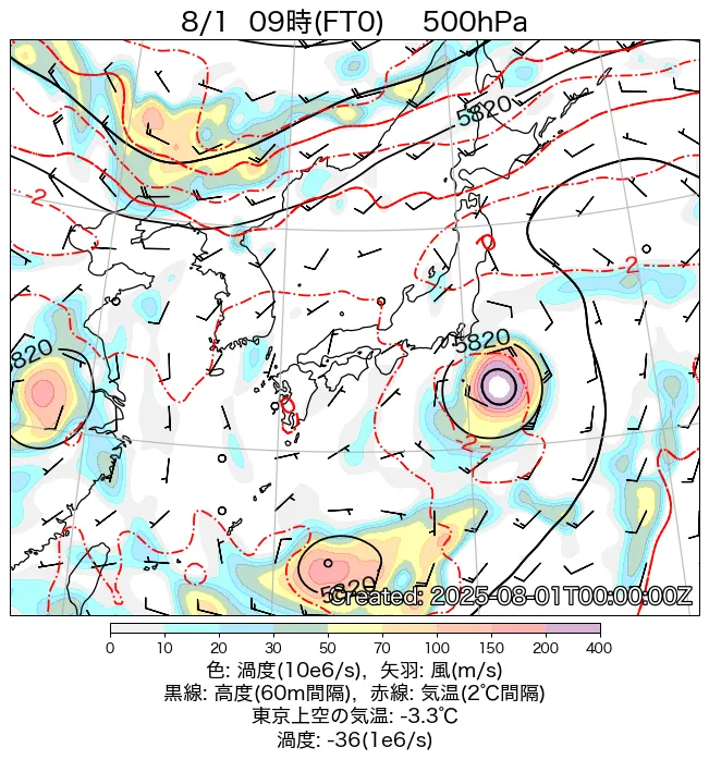 2025年8月1日の日本周辺の500hPa天気図（9時）