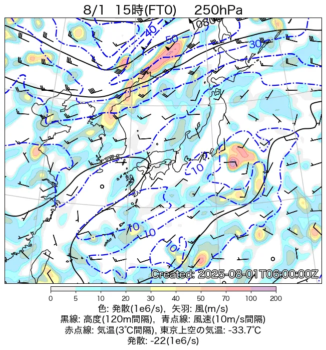 2025年8月1日の日本周辺の250hPa天気図（15時）