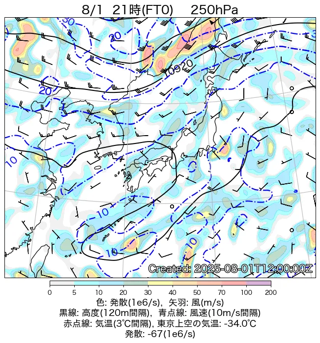 2025年8月1日の日本周辺の250hPa天気図（21時）