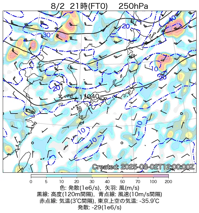 2025年8月2日の日本周辺の250hPa天気図（21時）