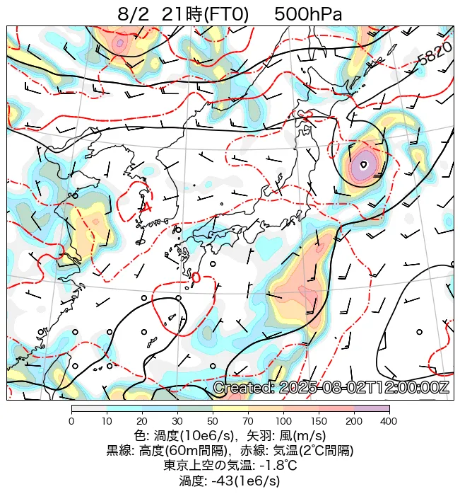 2025年8月2日の日本周辺の500hPa天気図（21時）