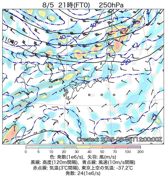 2025年8月5日の日本周辺の250hPa天気図（21時）