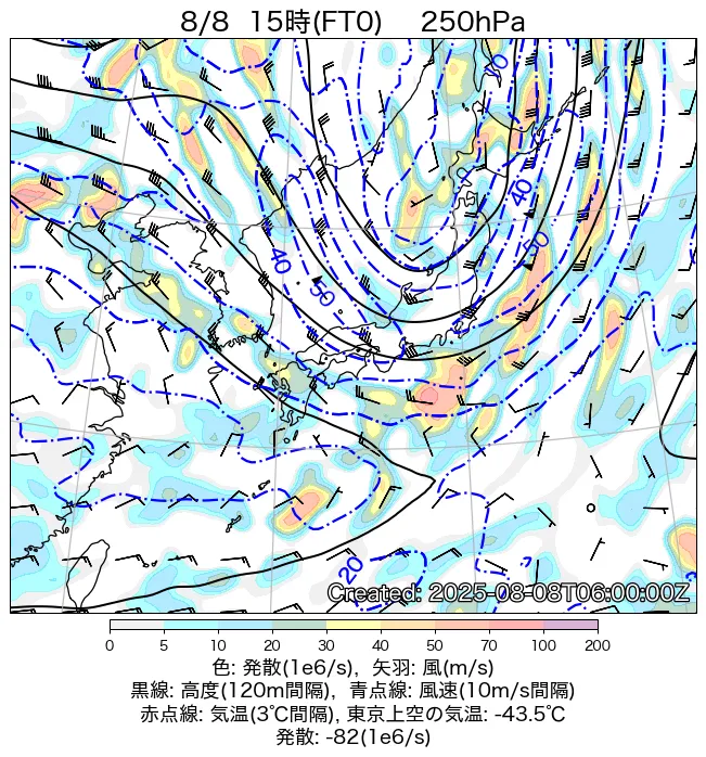 2025年8月8日の日本周辺の250hPa天気図（15時）