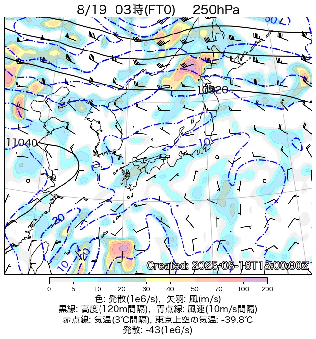 2025年8月19日の日本周辺の250hPa天気図（3時）