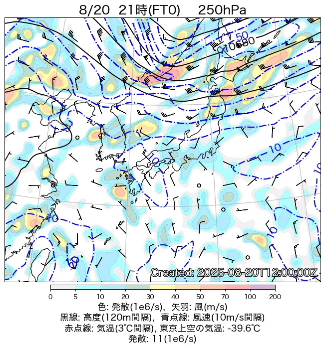 2025年8月20日の日本周辺の250hPa天気図（21時）