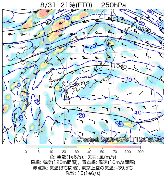 2025年8月31日の日本周辺の250hPa天気図（21時）