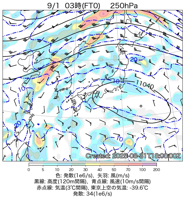 2025年9月1日の日本周辺の250hPa天気図（3時）