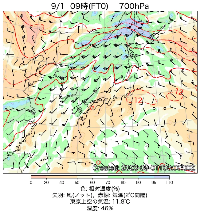 2025年9月1日の日本周辺の700hPa天気図（9時）