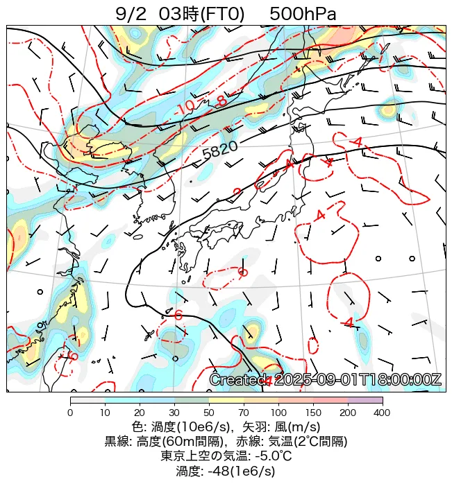 2025年9月2日の日本周辺の500hPa天気図（3時）