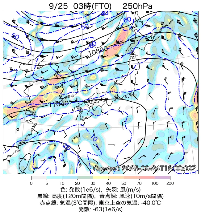 2025年9月25日の日本周辺の250hPa天気図（3時）
