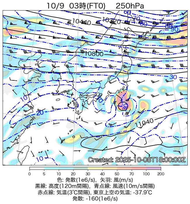 2025年10月9日の日本周辺の250hPa天気図（3時）