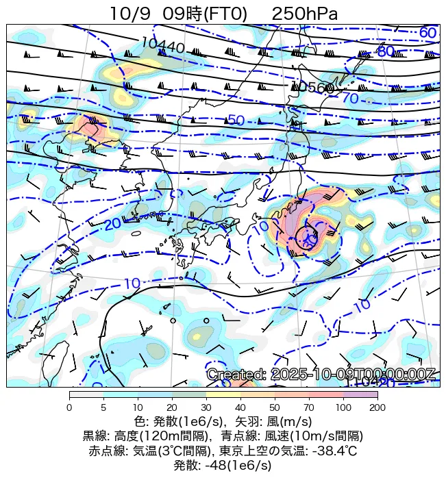2025年10月9日の日本周辺の250hPa天気図（9時）