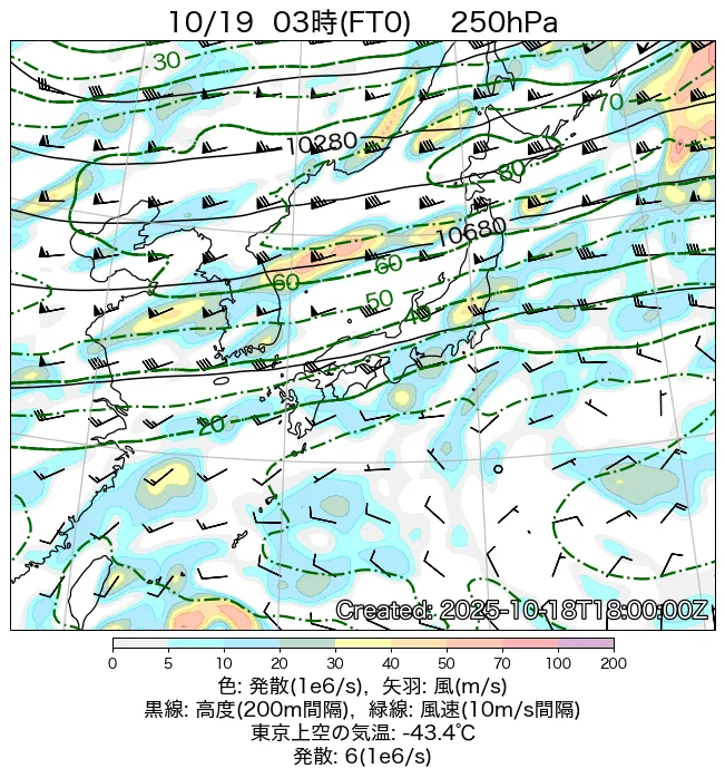 2025年10月19日の日本周辺の250hPa天気図（3時）