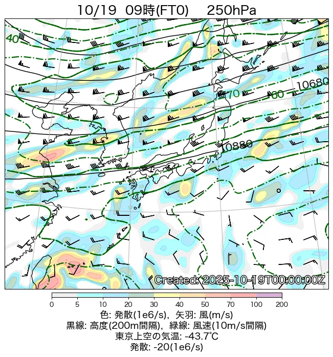 2025年10月19日の日本周辺の250hPa天気図（9時）