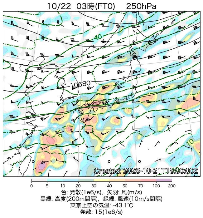 2025年10月22日の日本周辺の250hPa天気図（3時）