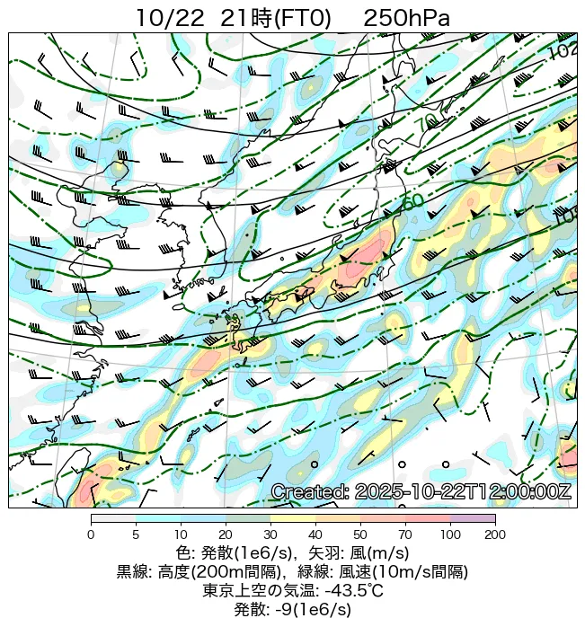 2025年10月22日の日本周辺の250hPa天気図（21時）