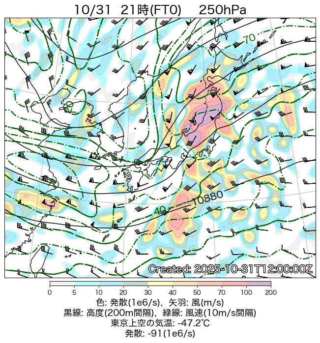 2025年10月31日の日本周辺の250hPa天気図（21時）