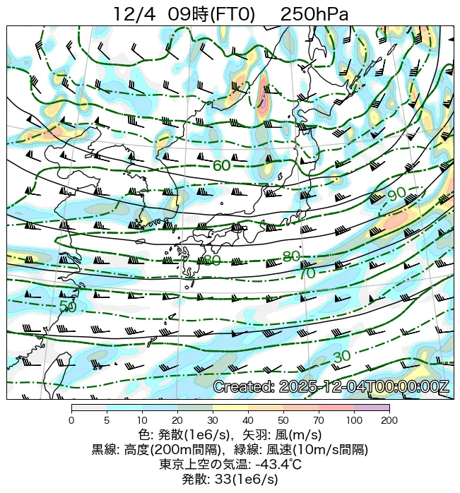 2025年12月4日の日本周辺の250hPa天気図（9時）