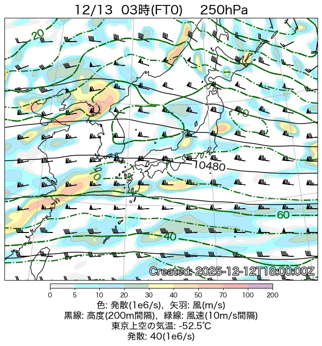 2025年12月13日の日本周辺の250hPa天気図（3時）