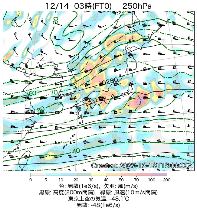 2025年12月14日の日本周辺の250hPa天気図（3時）