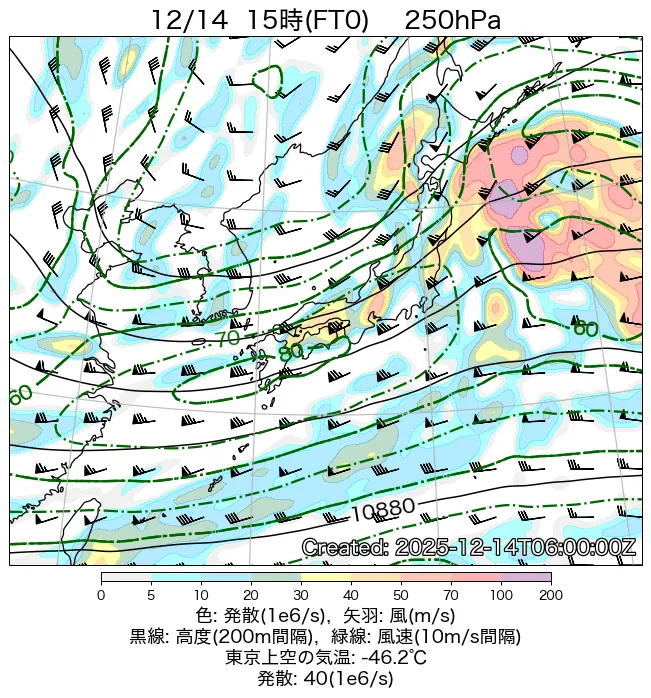 2025年12月14日の日本周辺の250hPa天気図（15時）