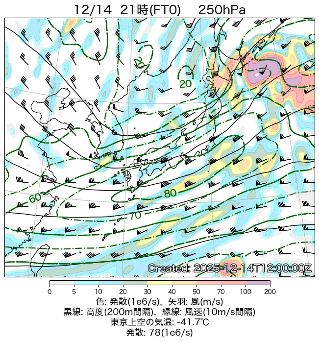 2025年12月14日の日本周辺の250hPa天気図（21時）