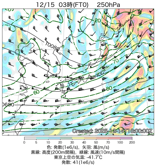 2025年12月15日の日本周辺の250hPa天気図（3時）
