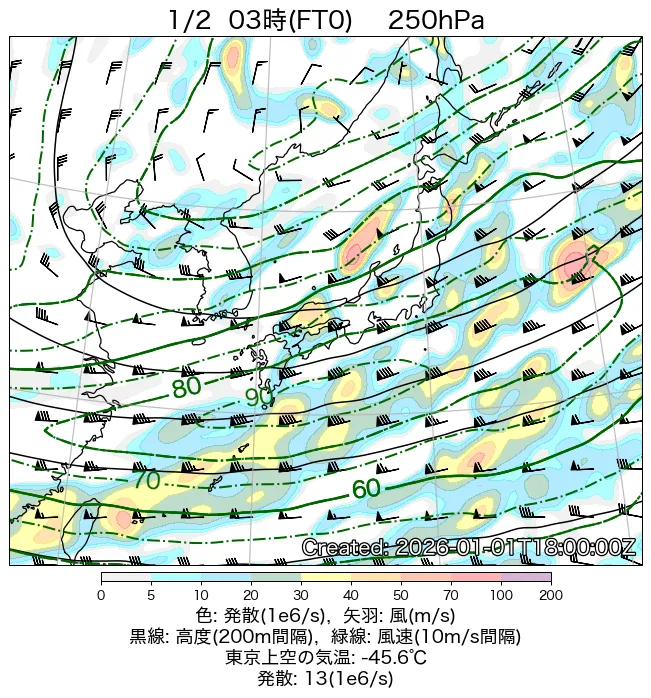 2026年1月2日の日本周辺の250hPa天気図（3時）