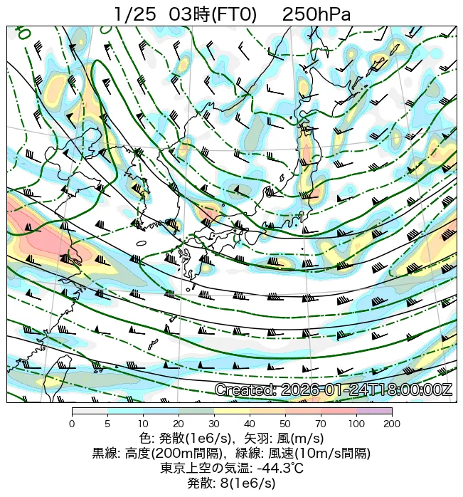 2026年1月25日の日本周辺の250hPa天気図（3時）
