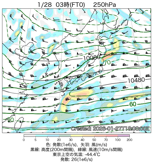 2026年1月28日の日本周辺の250hPa天気図（3時）