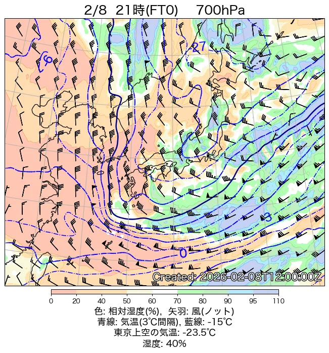 2026年2月8日の日本周辺の700hPa天気図（21時）