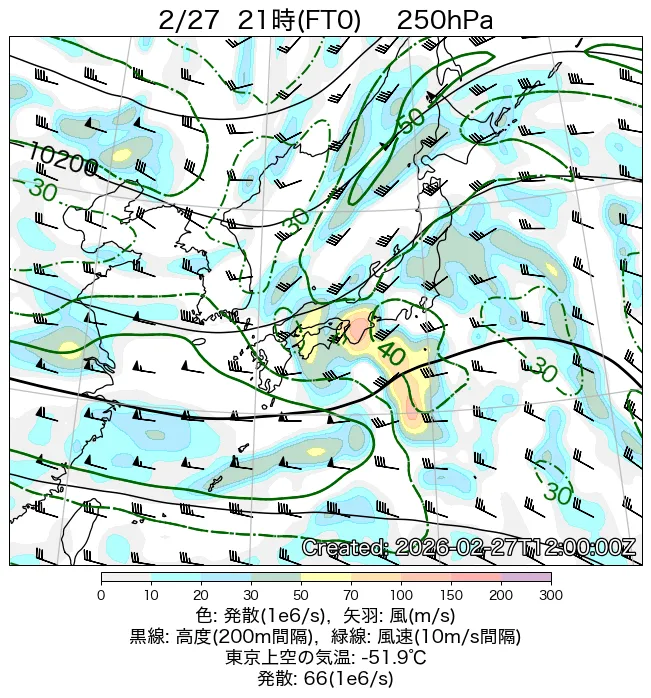 2026年2月27日の日本周辺の250hPa天気図（21時）