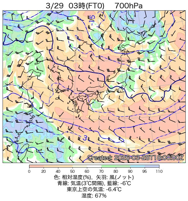 2026年3月29日の日本周辺の700hPa天気図（3時）