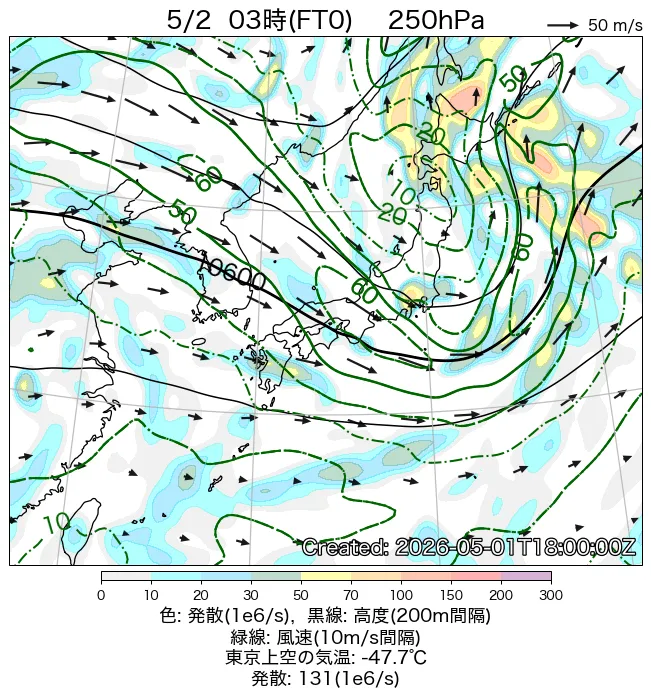 2026年5月2日の日本周辺の250hPa天気図（3時）