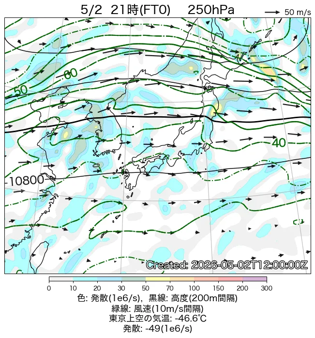 2026年5月2日の日本周辺の250hPa天気図（21時）