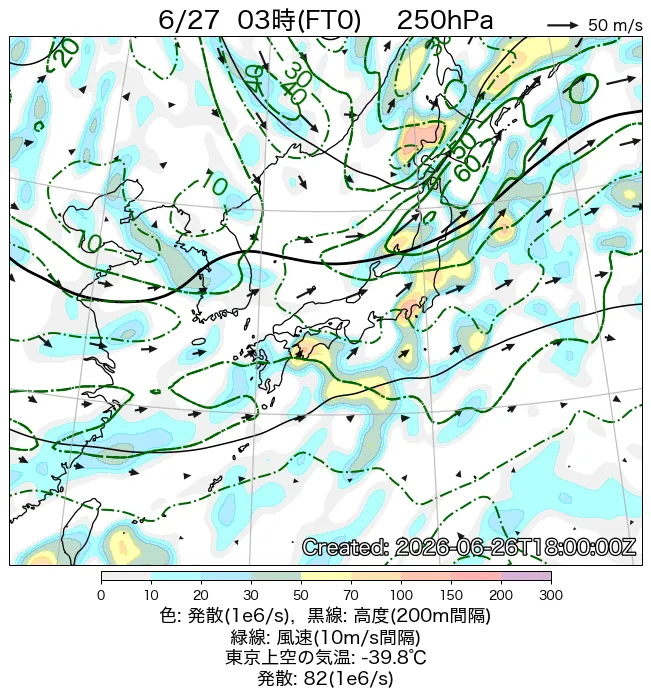 2026年6月27日の日本周辺の250hPa天気図（3時）
