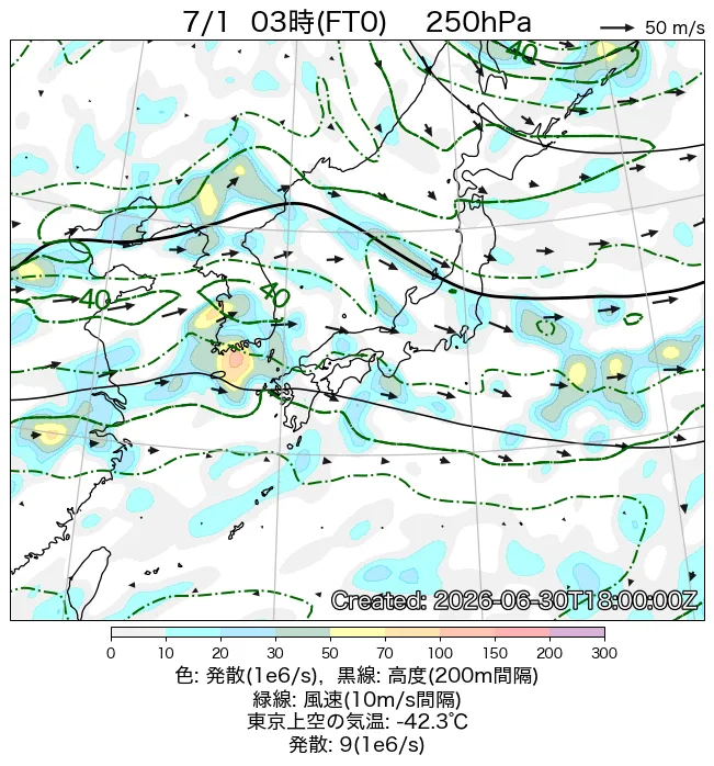 2026年7月1日の日本周辺の250hPa天気図（3時）